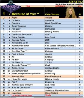 Ranking 462 de 2005